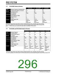 浏览型号PIC17LC752-25/P的Datasheet PDF文件第296页
