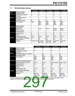 浏览型号PIC17LC752-25/P的Datasheet PDF文件第297页
