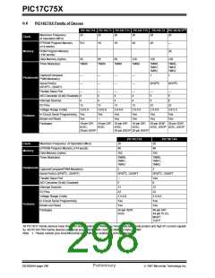 浏览型号PIC17LC752-25/P的Datasheet PDF文件第298页