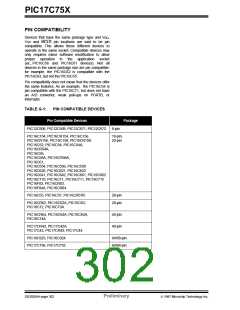 浏览型号PIC17LC752-25/P的Datasheet PDF文件第302页