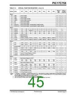 浏览型号PIC17C756-08/P的Datasheet PDF文件第45页