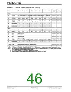 浏览型号PIC17C756-08/P的Datasheet PDF文件第46页