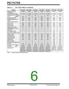 浏览型号PIC17C752T-25I/P的Datasheet PDF文件第6页