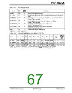 浏览型号PIC17C756-08/P的Datasheet PDF文件第67页