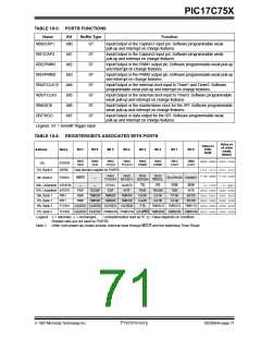 浏览型号PIC17C756-08/P的Datasheet PDF文件第71页