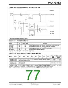 浏览型号PIC17C756-08/P的Datasheet PDF文件第77页