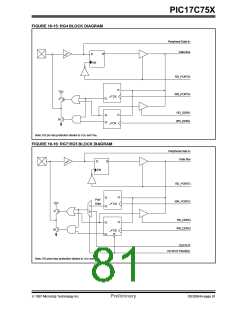 浏览型号PIC17C756-08/P的Datasheet PDF文件第81页