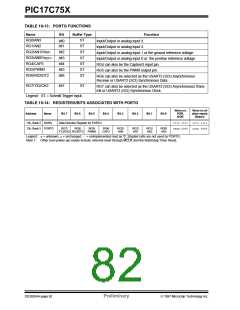 浏览型号PIC17C756-08/P的Datasheet PDF文件第82页