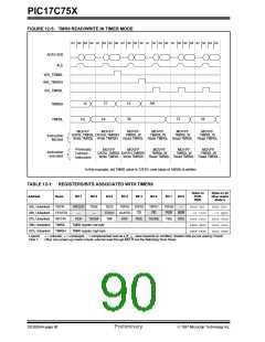 浏览型号PIC17C752T-25I/P的Datasheet PDF文件第90页