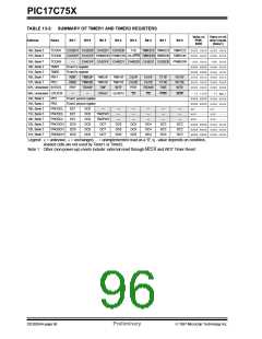 浏览型号PIC17C752T-25I/P的Datasheet PDF文件第96页