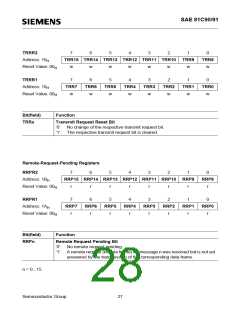 浏览型号SAE81C91的Datasheet PDF文件第28页