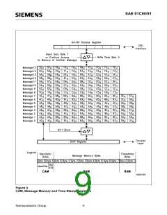 浏览型号SAE81C91的Datasheet PDF文件第9页