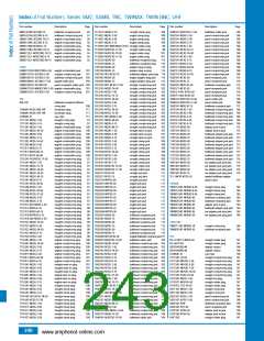 浏览型号B1121A1-ND3G-1A-50的Datasheet PDF文件第243页