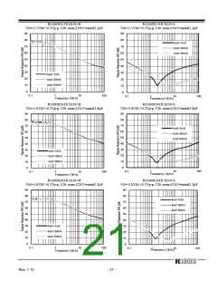 浏览型号R1160NXX1X的Datasheet PDF文件第21页