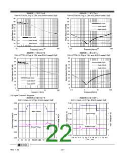 浏览型号R1160NXX1X的Datasheet PDF文件第22页