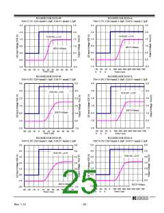 浏览型号R1160NXX1X的Datasheet PDF文件第25页