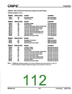 浏览型号F65530的Datasheet PDF文件第112页