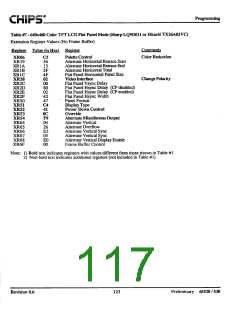 浏览型号F65530的Datasheet PDF文件第117页