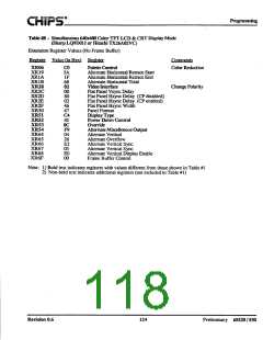 浏览型号F65530的Datasheet PDF文件第118页