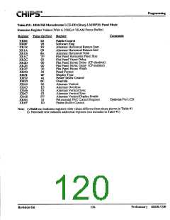 浏览型号F65530的Datasheet PDF文件第120页