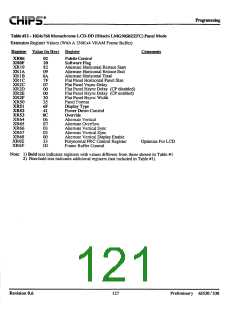 浏览型号F65530的Datasheet PDF文件第121页