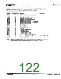 浏览型号F65530的Datasheet PDF文件第122页