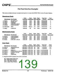 浏览型号F65530的Datasheet PDF文件第139页