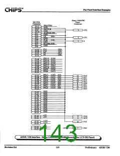 浏览型号F65530的Datasheet PDF文件第143页