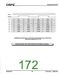 浏览型号F65530的Datasheet PDF文件第172页