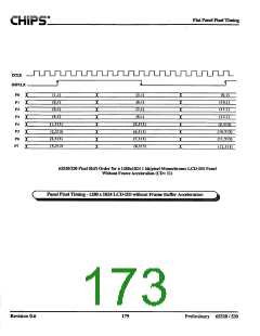 浏览型号F65530的Datasheet PDF文件第173页