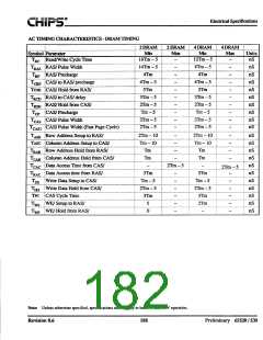 浏览型号F65530的Datasheet PDF文件第182页