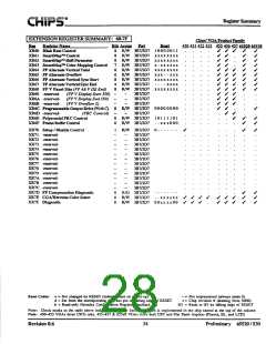 浏览型号F65530的Datasheet PDF文件第28页