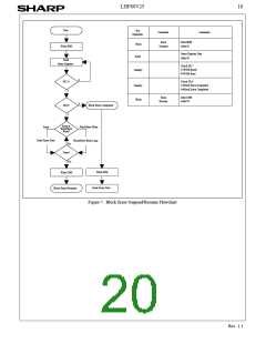 浏览型号LH28F800BVE-TV85的Datasheet PDF文件第20页