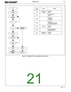 浏览型号LH28F800BVE-TV85的Datasheet PDF文件第21页
