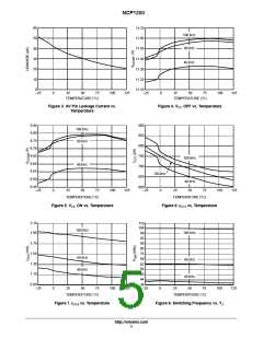 浏览型号NCP1200/D的Datasheet PDF文件第5页