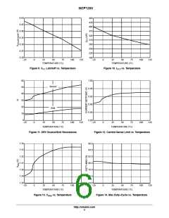 浏览型号NCP1200/D的Datasheet PDF文件第6页