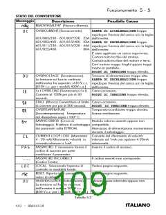 浏览型号601/003/230/F/00/UK的Datasheet PDF文件第109页