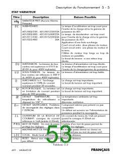 浏览型号601/003/230/F/00/UK的Datasheet PDF文件第53页