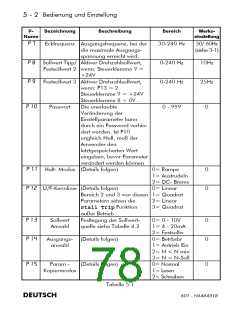 浏览型号601/003/230/F/00/UK的Datasheet PDF文件第78页