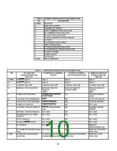 浏览型号BU-65550M2-300的Datasheet PDF文件第10页
