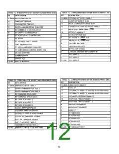 浏览型号BU-65550M2-300的Datasheet PDF文件第12页