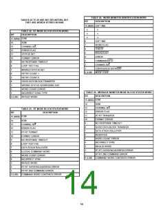 浏览型号BU-65550M2-300的Datasheet PDF文件第14页