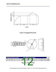 浏览型号CD-700-KAF-HFB-25.000的Datasheet PDF文件第12页