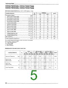 浏览型号CD74HCT648E的Datasheet PDF文件第5页