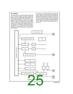 浏览型号COP8FG的Datasheet PDF文件第25页