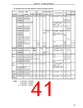 浏览型号UPD78070AGF-3BA的Datasheet PDF文件第41页
