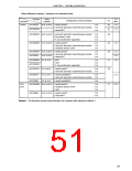 浏览型号UPD78070AGF-3BA的Datasheet PDF文件第51页