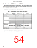 浏览型号UPD78070AGF-3BA的Datasheet PDF文件第54页