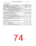 浏览型号UPD78070AGF-3BA的Datasheet PDF文件第74页