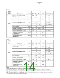 浏览型号5082-3350-0B000的Datasheet PDF文件第14页